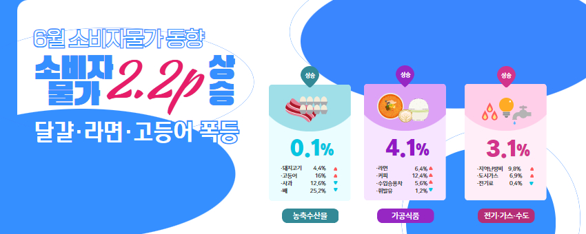 배너