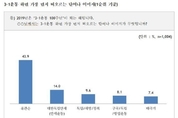 '국민 열에 넷' 3.1운동은 곧 유관순
