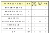 文정부, 4378명 3.1절 특별사면