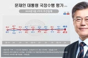 文대통령 국정지지도 48.6
