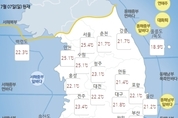 '소서' 7일 더위 계속