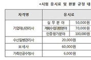 국가자격시험 응시료 반환