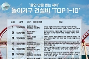 들인 만큼 뽑는 재미 '놀이기구 건설비 TOP 1~10'