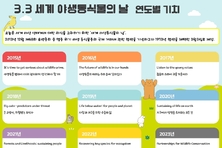 세계 야생동식물의 날 : 연도별 기치