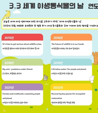 세계 야생동식물의 날 : 연도별 기치