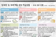 장애인 등 취약계층 우대 적금상품 - 국내 주요 은행