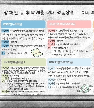 장애인 등 취약계층 우대 적금상품 - 국내 주요 은행