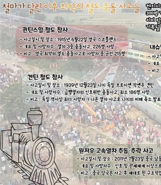철마가 달린 이후 최악의 철도 충돌 사고들