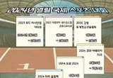 2024년 열릴 국제 스포츠 대회