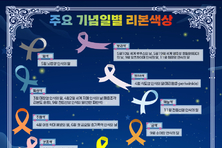 주요 기념일별 리본색상