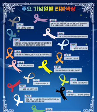 주요 기념일별 리본색상