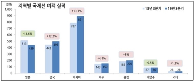 (출처: 국토교통부)