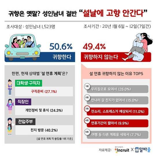 (출처: 인쿠르트)