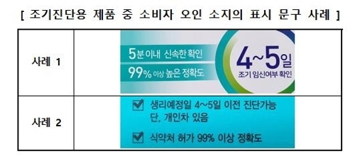 (출처: 소비자원)