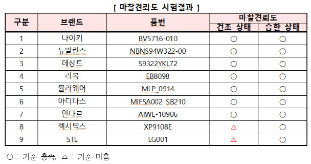 (출처: 소비자공익네트워크)