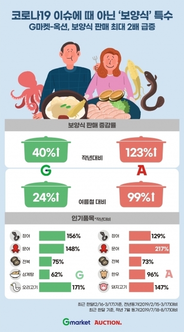 (출처: 이베이코리아)