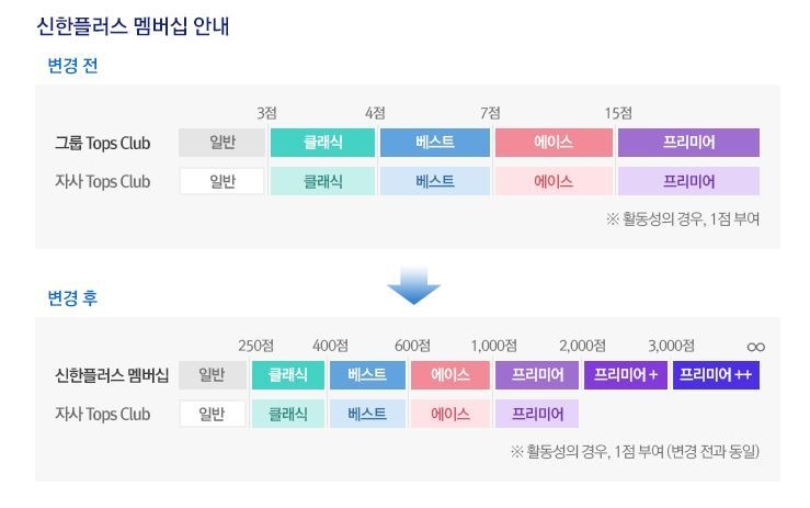 (출처: 신한금융 홈페이지 캡처)