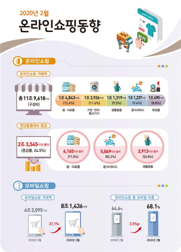 (출처: 통계청)