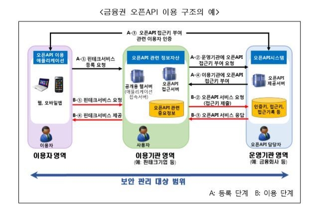 (출처: 금융결제원)