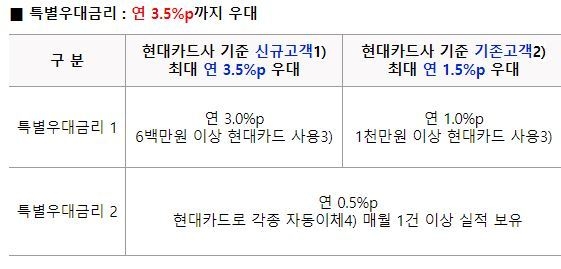 (출처: 우리은행 홈페이지 캡처)