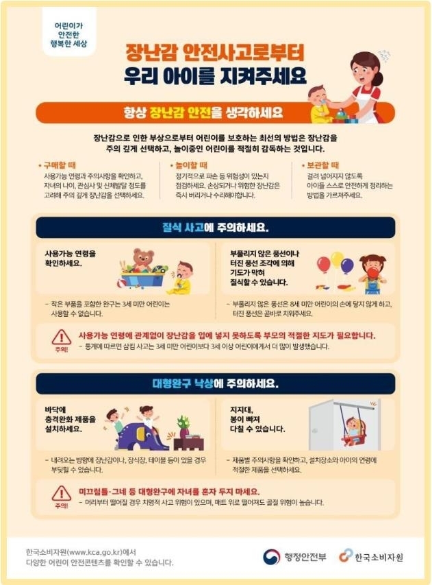(출처 : 한국소비자원)