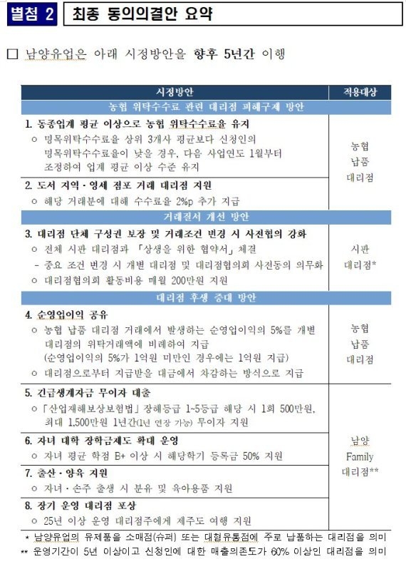 (출처: 공정위)