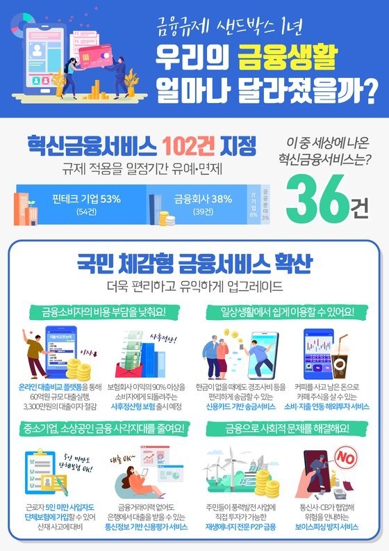 (출처: 금융위원회)
