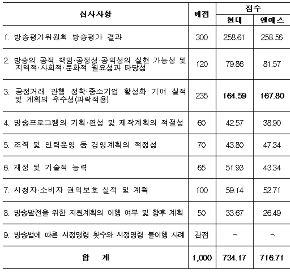 (출처: 과학기술정보통신부)