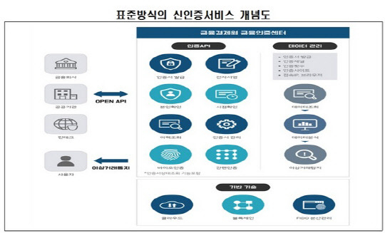 (출처: 금융결제원)