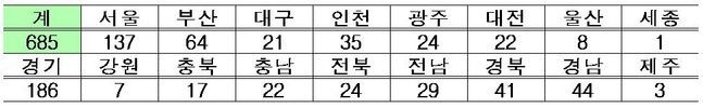 지역별 유가보조금 부정 사례. (출처: 국토교통부)