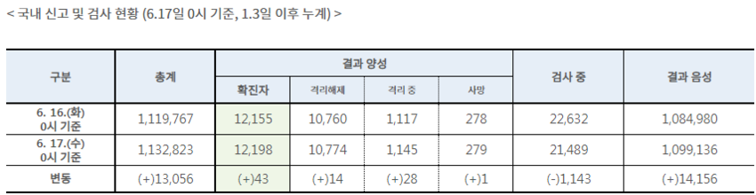 (출처: 질병관리본부)