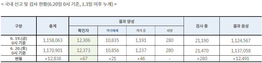 (출처: 질병관리본부)