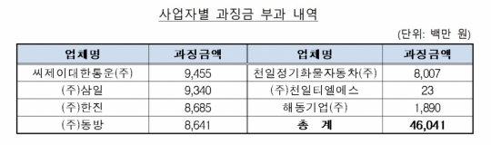 (출처: 공정위원회)