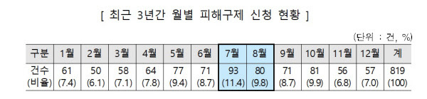 (출처: 소비자원)
