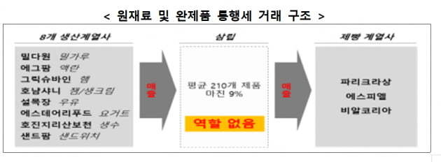 (출처: 공정위)
