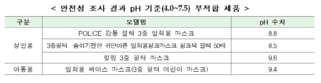 (출처: 국표원)