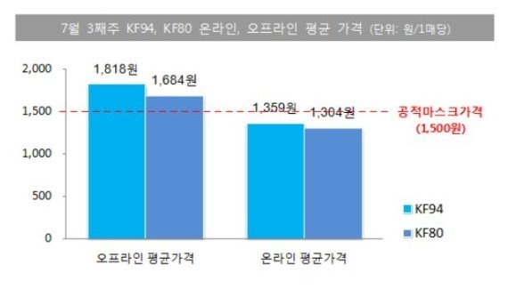 (출처: 소비자시민모임)