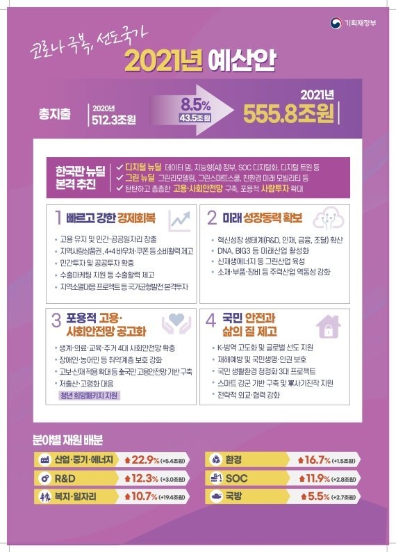 (출처: 기획재정부)