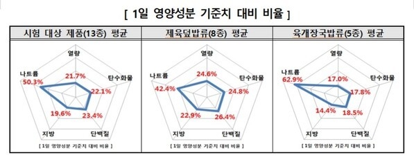 (출처: 소비자원)