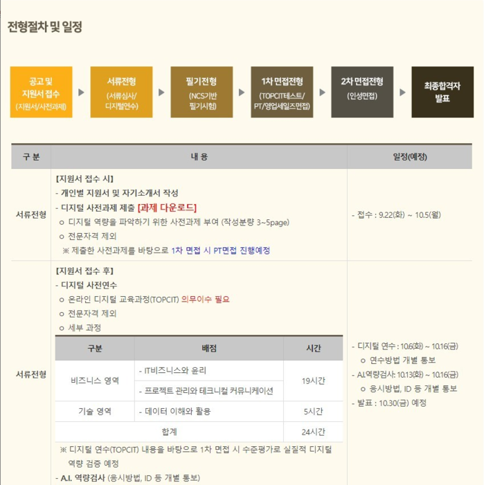 22일 올라왔던 KB국민은행 전형 일정. (출처: 국민은행 홈페이지 캡처)