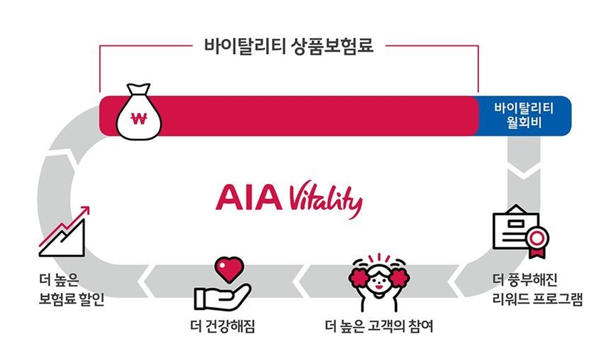(출처: AIA생명 홈페이지 캡처)