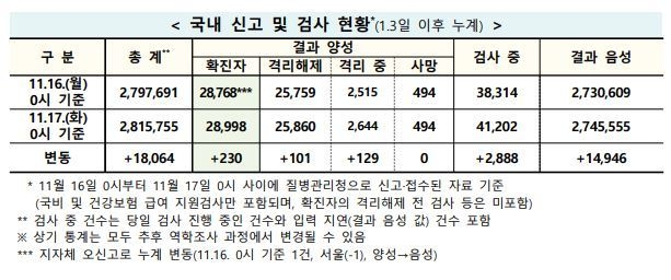 (출처: 질병관리청)