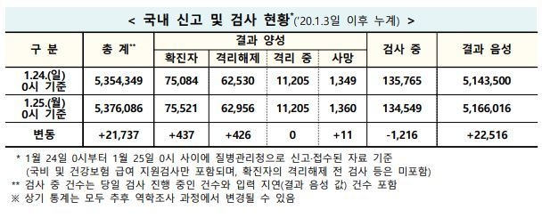 (출처: 질병관리청)