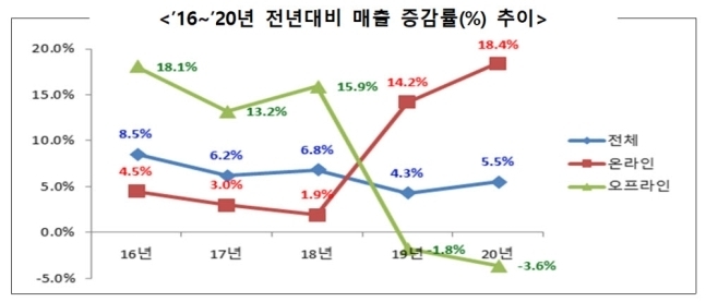 (출처: 산업통상자원부)