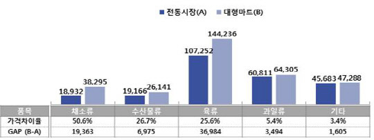(출처: 소상공인시장진흥공단)