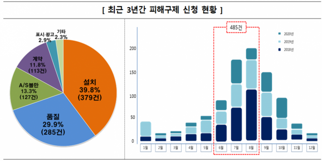 (출처: 한국소비자원)