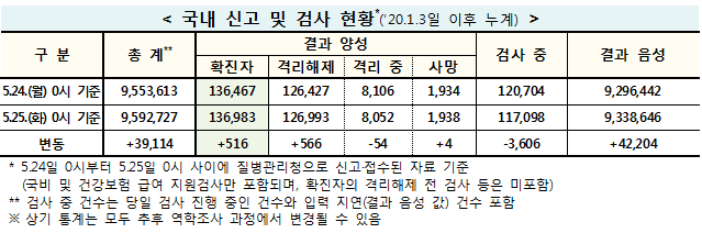 (출처 : 질병관리청)
