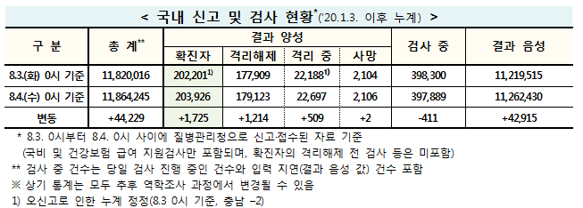 (출처 : 질병관리청)