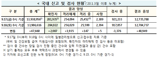 (출처 : 질병관리청)