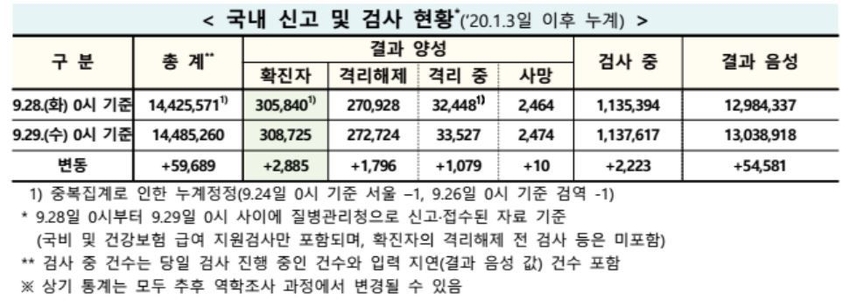 (출처 : 질병관리청)